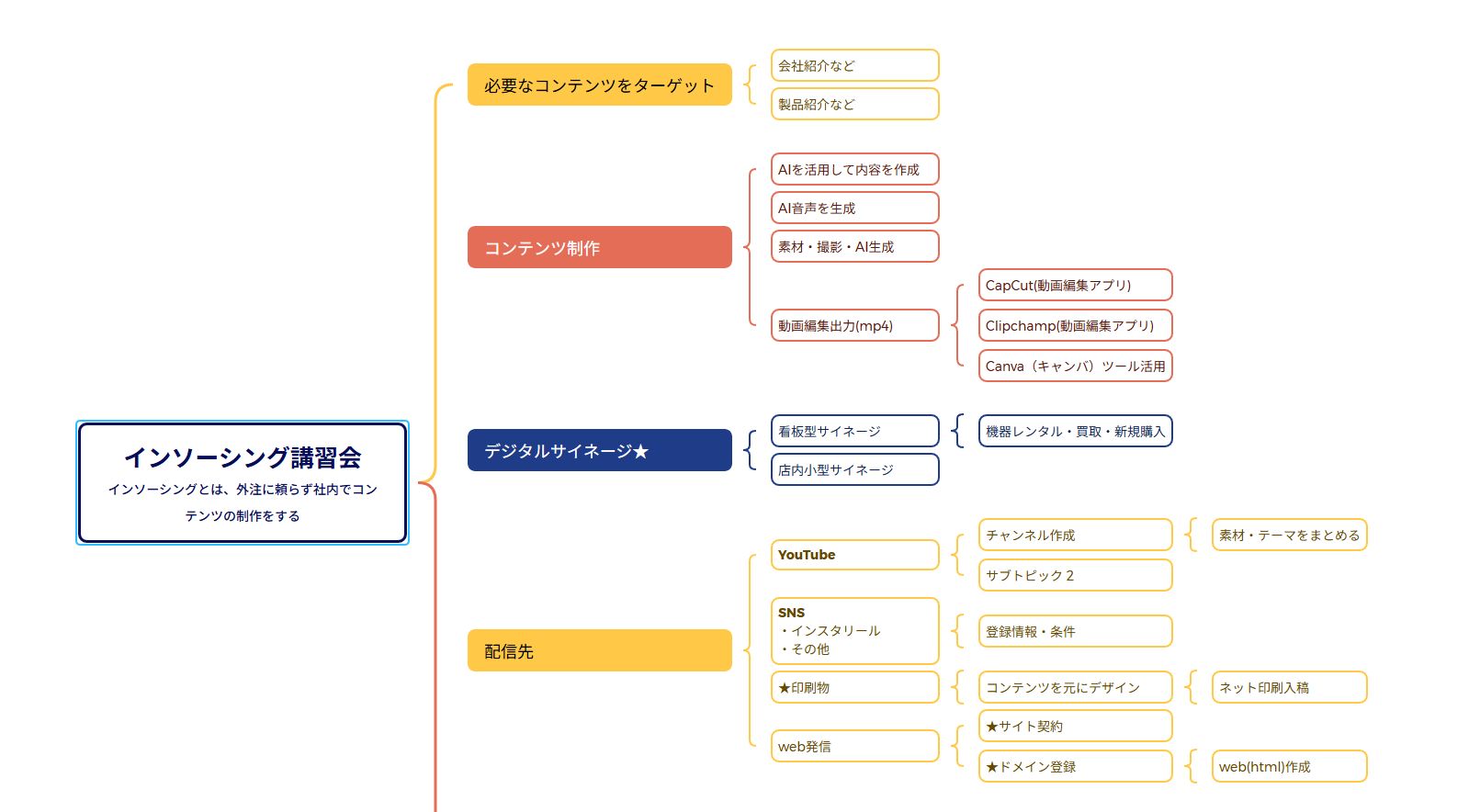 次世代型クリエイティブ商社ヤギパックス